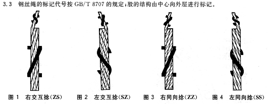 關(guān)于鋼絲繩按繞向分幾種你知道嗎